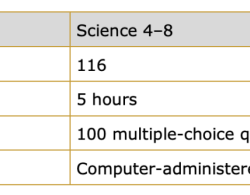 Texes practice mometrix test study math exams