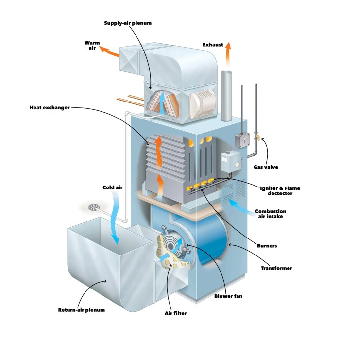 How hot does a crematory furnace get