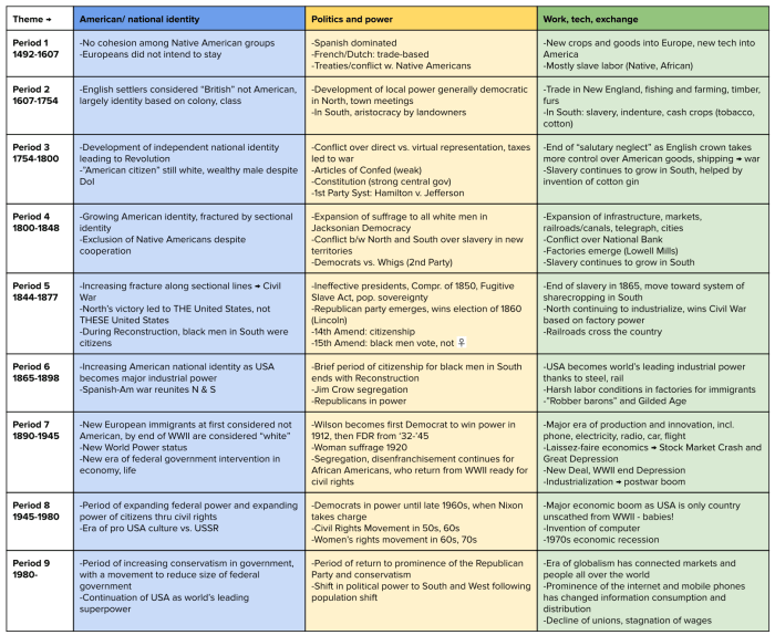 Apush period 5 study guide