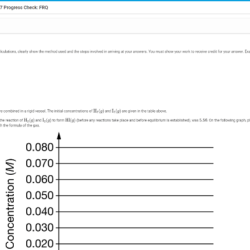 Unit 1 progress check frq ap lang