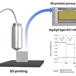 Label the components of a glass ph combination electrode