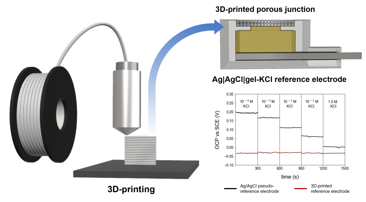 Label the components of a glass ph combination electrode